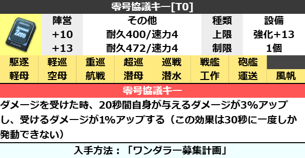 零号協議キー[T0]